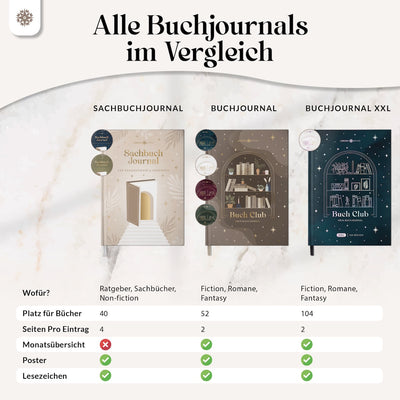 Sachbuchjournal mit Poster - für 40 Bücher